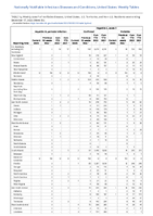 Hepatitis B perinatal infection Hepatitis C viral acute Week 50 Weekly cases of notifiable diseases United States US territories and NonUS Residents week ending December 17 2022