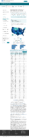 Federal Pharmacy Partnership for LongTerm Care LTC Program Total Number of COVID19 Vaccine Doses Administered in LongTerm Care Facilities February 17 2021