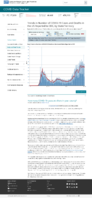 Trends in number of COVID19 cases in the US reported to CDC by stateterritory daily trends in number of COVID19 deaths in the United States reported to CDC February 11 2021