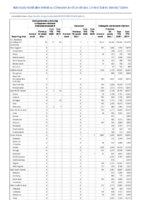 Carbapenemaseproducing carbapenemResistant Enterobacteriaceae Week 12 Weekly cases of notifiable diseases United States US territories and NonUS Residents weeks ending March 21 2020