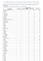 Hepatitis A acute Week 14 Weekly cases of notifiable diseases United States US Territories and NonUS Residents week ending April 8 2023