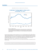 QuickStats Suicide Rates for Teens Aged 1519 Years by Sex  United States 19752015