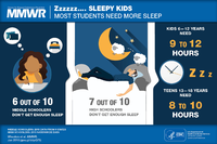 Zzzzzz SLEEPY KIDS Most students need more sleep