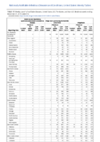 Severe acute respiratory syndromeassociated coronavirus disease Shiga toxinproducing Escherichia coli Shigellosis Week 51 Weekly cases of notifiable diseases United States US territories and NonUS Residents weeks ending December 21 2019