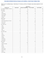 Leptospirosis Week 35 Weekly cases of notifiable diseases United States US Territories and NonUS Residents week ending September 05 2026