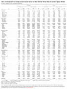 Table 312 Provisional Number of Marriages and Divorces Each Division and State December 1999 and 2000 and Cumulative Figures 19982000
