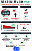WORLD MALARIA DAY APRIL 25  Time to Deliver Zero Malaria Invest Innovate Implement