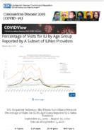 Percentage of Visits for ILI by Age Group Reported by a Subset of ILINet Providers Updated Sept 4 2020