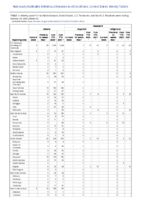 Malaria Measles Week 43 Weekly cases of notifiable diseases United States US territories and NonUS Residents week ending October 29 2022