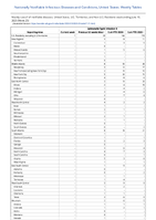 SalmonellaTyphi infection Week 23 Weekly cases of notifiable diseases United States US Territories and NonUS Residents week ending June 10 2023