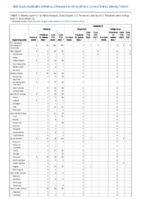 Malaria Measles Week 23 Weekly cases of notifiable diseases United States US territories and NonUS Residents week ending June 11 2022