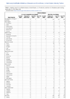 Arboviral diseases St Louis encephalitis virus disease Week 36 Weekly cases of notifiable diseases United States US territories and NonUS Residents week ending September 10 2022