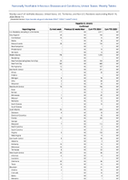 Hepatitis B chronic Confirmed Week 11 Weekly cases of notifiable diseases United States US Territories and NonUS Residents week ending March 16 2024