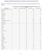 Vibriosis any species of the family Vibrionaceae other than toxigenic Vibrio cholerae O1 or O139 Probable Week 34 Weekly cases of notifiable diseases United States US Territories and NonUS Residents week ending August 29 2026