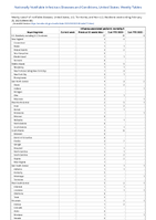 Influenzaassociated pediatric mortality Week 08 Weekly cases of notifiable diseases United States US Territories and NonUS Residents week ending February 25 2023