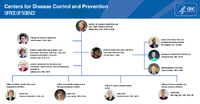 2023 Office of Science Org Chart