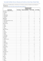 Meningococcal disease Unknown serogroup Week 22 Weekly cases of notifiable diseases United States US Territories and NonUS Residents week ending June 3 2023