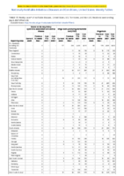 Severe acute respiratory syndromeassociated coronavirus disease Shiga toxinproducing Escherichia coli Shigellosis Week 26 Weekly cases of notifiable diseases United States US territories and NonUS Residents week ending July 3 2021