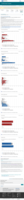 Demographic trends of COVID19 cases and deaths in the US reported to CDC Cases by RaceEthnicity Deaths by RaceEthnicity Cases by Age Group Deaths by Age Group Cases by Sex Deaths by Sex June 2 2022