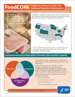 FoodCORE Foodborne Diseases Centers for Outbreak Response Enhancement Improving Foodborne Disease Investigation and Response in State and Local Health Departments 2015