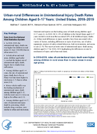 Urbanrural Differences in Unintentional Injury Death Rates Among Children Aged 017 Years United States 20182019