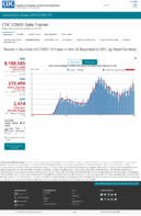Trends in Number of COVID19 Cases in the US Reported to CDC by StateTerritory Daily Trends in Number of COVID19 Cases in the United States Reported to CDC Oct 20 2020
