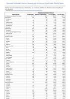 Chlamydia trachomatisinfection Week 20 Weekly cases of notifiable diseases United States US Territories and NonUS Residents week ending May 20 2023