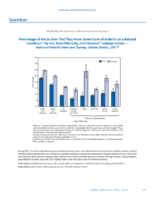 QuickStats Percentage of Adults Ever Told They Have Some Form of Arthritis Or a Related Condition by Sex RaceEthnicity and Hispanic Subpopulation  National Health Interview Survey United States 2011