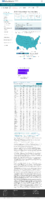 COVID19 Vaccinations in the United States Total Doses Distributed Rate per 100000 February 2 2021