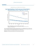 QuickStats AgeAdjusted Death Rates From Prostate Cancer by Race Ethnicity  National Vital Statistics System United States 19992017