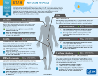 HealthcareAssociated Infections Progress Utah Acute Care Hospitals