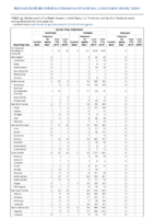 Spotted fever rickettsiosis Smallpox Week 47 Weekly cases of notifiable diseases United States US territories and NonUS Residents weeks ending November 23 2019