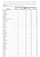 Salmonellosis excludingSalmonellaTyphi infection andSalmonellaParatyphi infection Week 14 Weekly cases of notifiable diseases United States US Territories and NonUS Residents week ending April 6 2024