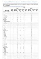 Rabies Week 24 Weekly cases of notifiable diseases United States US territories and NonUS Residents week ending June 19 2021