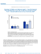 QuickStats Percentage of Children and Adolescents Aged 517 Years Who Reported Being Tired Most Days Or Every Day by Age Group and Hours of Screen Time  National Health Interview Survey US 2020