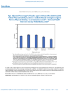 QuickStats AgeAdjusted Percentage of Adults Aged 18 Years Who Met the 2018 Federal Physical Activity Guidelines for Both MuscleStrengthening and Aerobic Physical Activity by Urbanization Level  National Health Interview Survey United States 2020