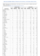 Cryptosporidiosis Cyclosporiasis Week 40 Weekly cases of notifiable diseases United States US territories and NonUS Residents weeks ending October 3 2020