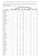 Invasive pneumococcal disease all ages Week 12 Weekly cases of notifiable diseases United States US territories and NonUS Residents week ending March 27 2021