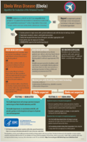 Ebola Virus Disease Ebola Algorithm for Evaluation of the Returned Traveler 20141016