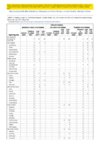 Arboviral diseases Jamestown Canyon virus disease La Crosse virus disease Powassan virus disease Week 50Weekly cases of notifiable diseases United States US territories and NonUS Residents week ending December 18 2021