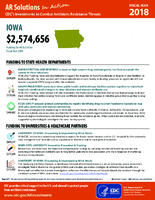 CDCs Investments to Combat Antibiotic Resistance Threats Iowa Fiscal Year 2018