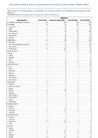 Babesiosis Week 27 Weekly cases of notifiable diseases United States US Territories and NonUS Residents week ending July 6 2024