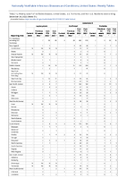 Legionellosis Leptospirosis Listeriosis Week 51 Weekly cases of notifiable diseases United States US territories and NonUS Residents week ending December 24 2022