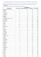 Cryptosporidiosis Week 28 Weekly cases of notifiable diseases United States US Territories and NonUS Residents week ending July 13 2024