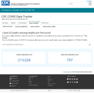 CDC COVID Data Tracker Cases  Deaths Among Healthcare Personnel November 13 2020