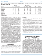 Underground Coal Mining Disasters and Fatalities  United States 19002006