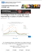 Percentage of Visits for ILI by Age Group Reported by a Subset of ILINet Providers Updated Aug 28 2020