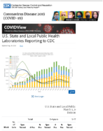 US State and Local Public Health Laboratories Reporting to CDC Updated Aug 28 2020