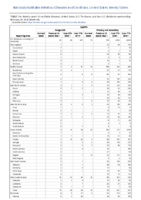 Syphilis Congenital Primary and Secondary Week 09 Weekly cases of notifiable diseases United States US territories and NonUS Residents weeks ending February 29 2020