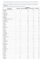 Cyclosporiasis Week 20 Weekly cases of notifiable diseases United States US Territories and NonUS Residents week ending May 20 2023